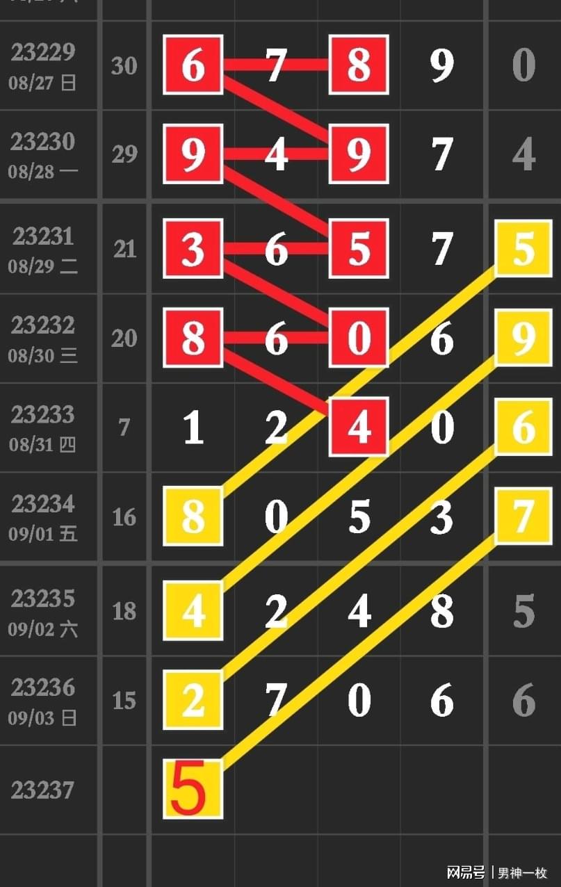 探索3排列五开奖的魅力与策略