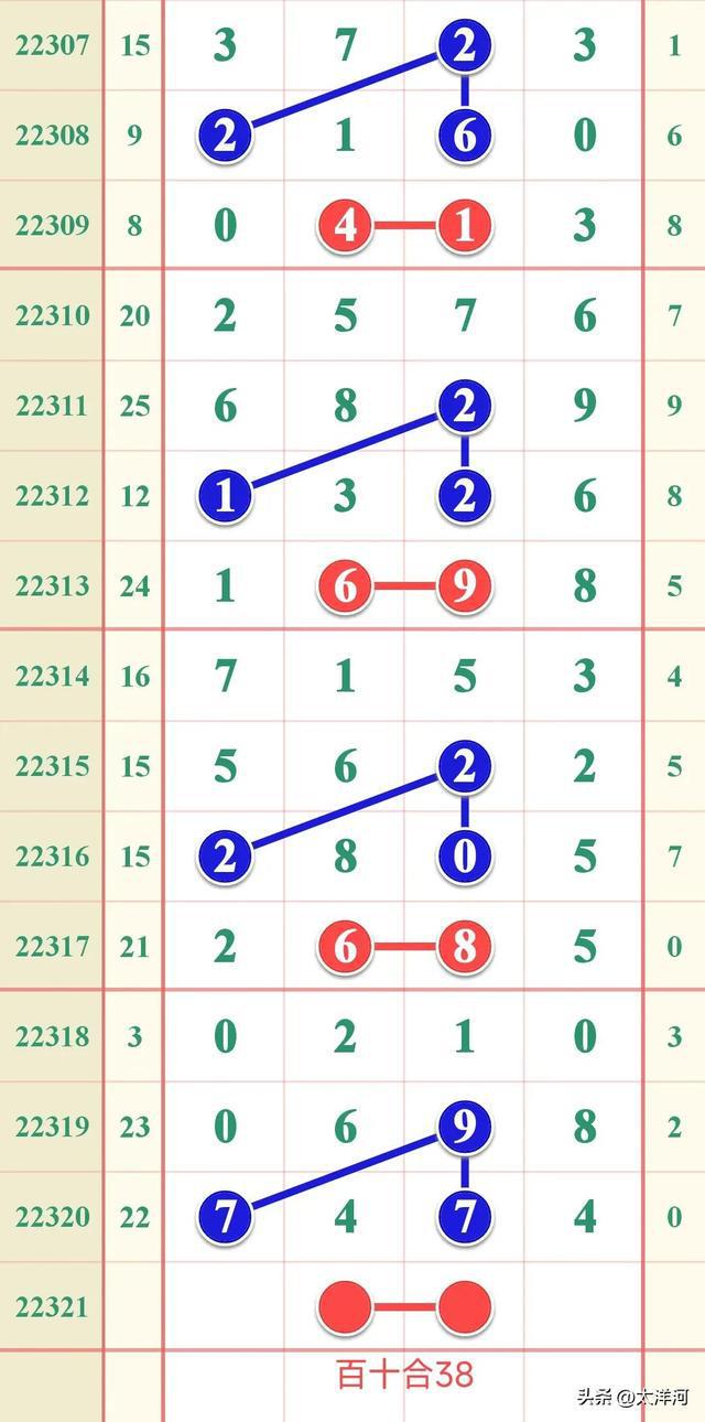 排列3开奖号62出现的前后关系探究