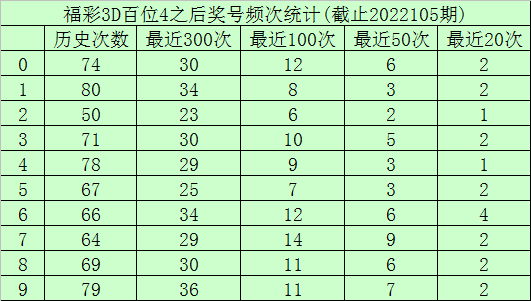 3d福彩开奖历史106期