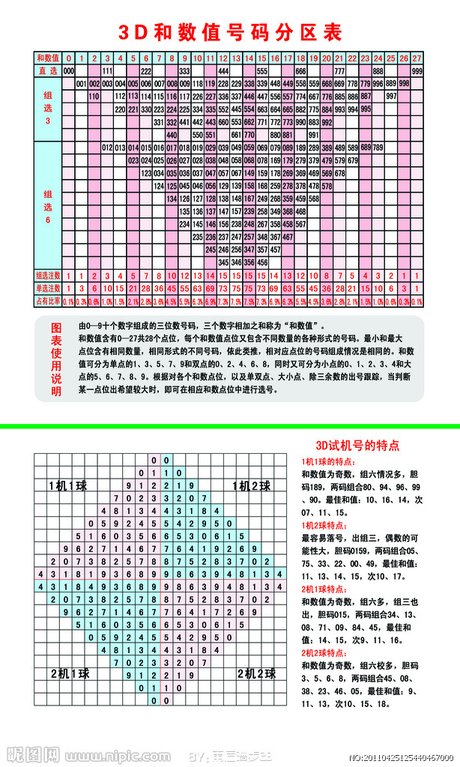 揭秘3D福彩开奖历史查询表