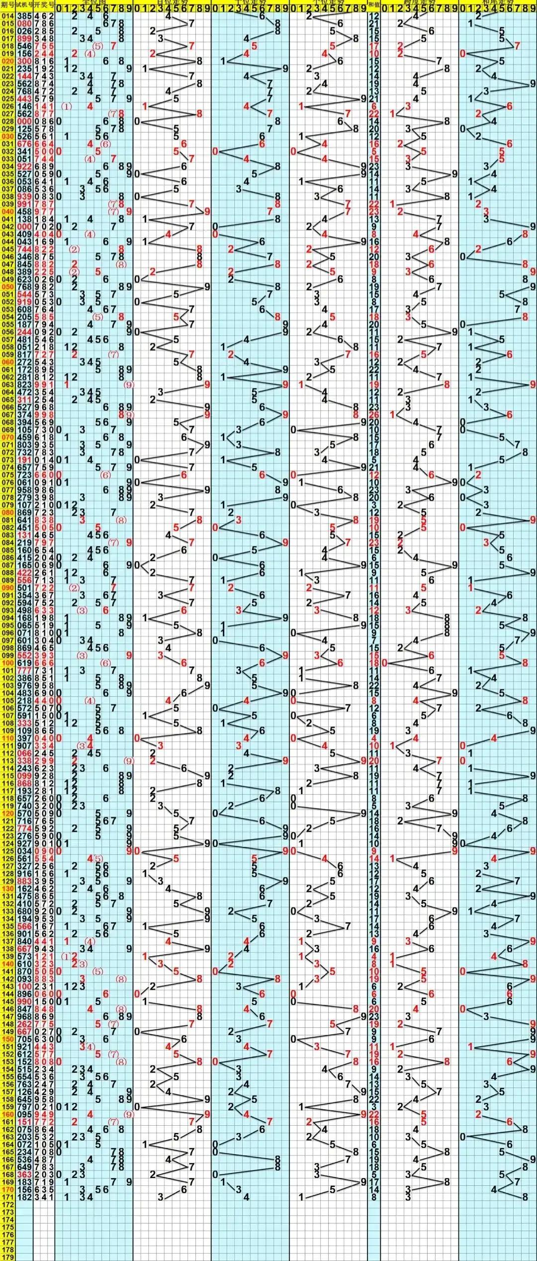 最新3D福彩开机号码直播查询—今日开奖趋势分析