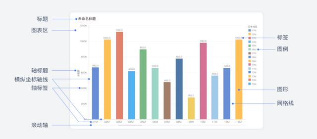 探索未来数据可视化，深入理解3D综合走势图带图表分析