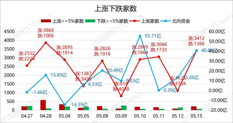 探索3D阴阳综合走势图图表，揭示数据背后的奥秘