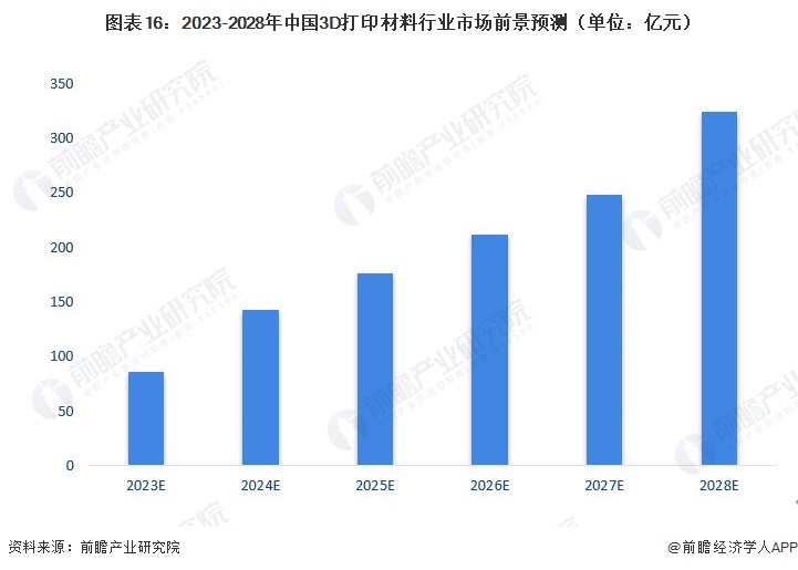 今晚3D开奖结果及综合走势图的深度解析
