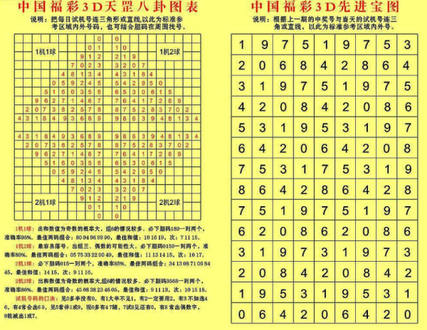 探索3D彩票和值与尾综合走势图，图表分析的新视角