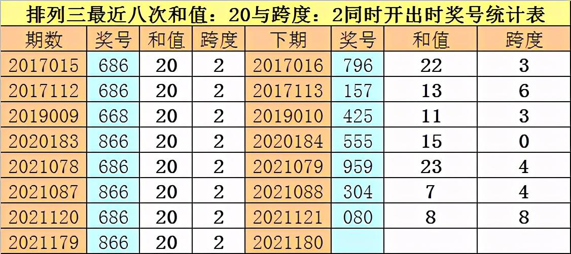 排列5开奖结果查询与和值跨度的研究