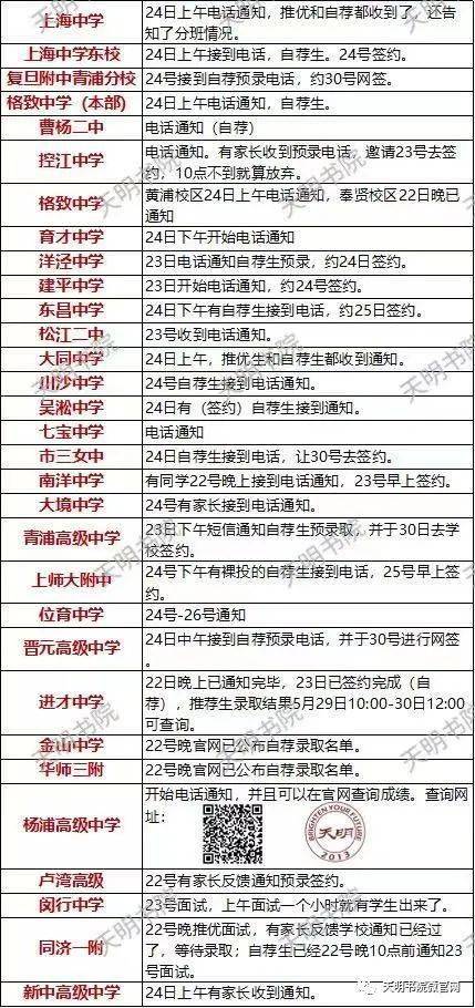 排列5开奖结果查询 22005期