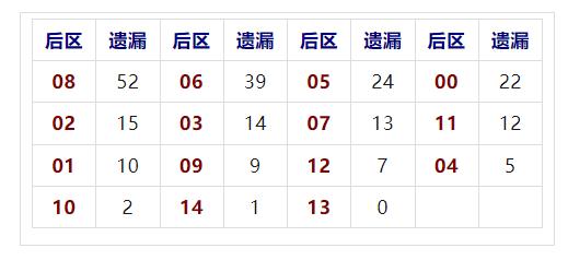 双色球历史开奖号码结果公布查询—彩票玩家的必备指南