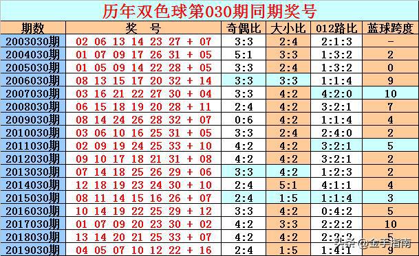 双色球历史开奖号码在线对比器，探索数据与科技的结合之美