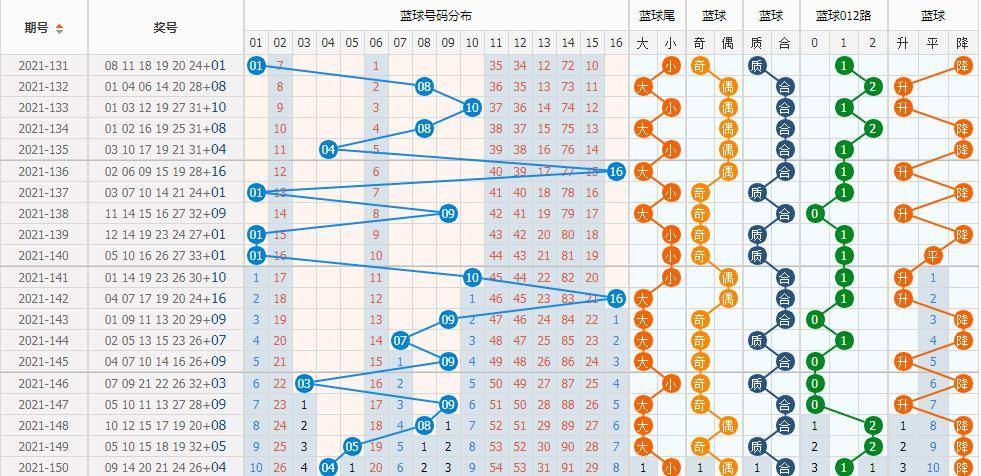 双色球历史开奖号码比较器新浪爱彩—探索彩票背后的科技力量