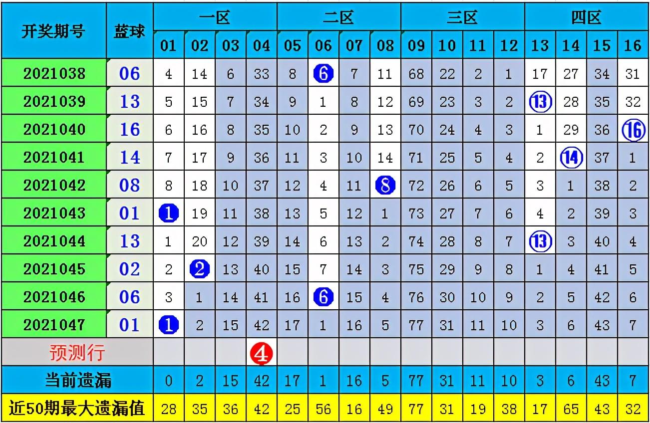 双色球历史开奖号码结果玩法深度解析