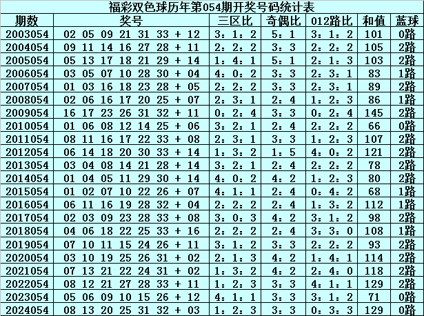 双色球历史开奖号码第31期的深度解析与回顾