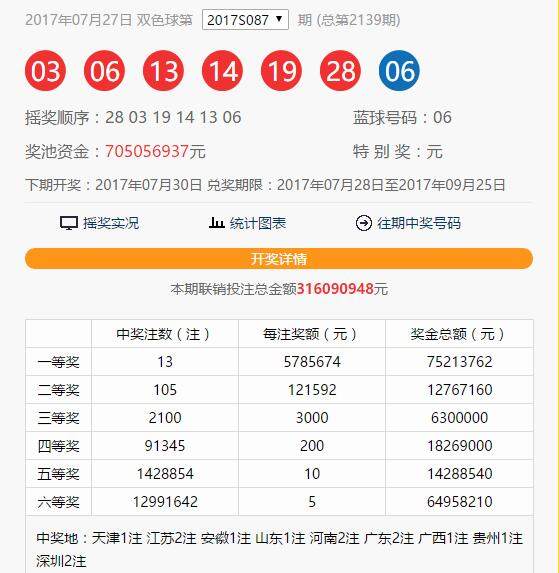 双色球历史开奖号码数据下载，探索、分析与利用