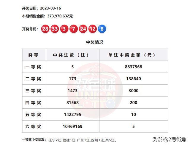 双色球历史开奖号码次数表，探索与预测