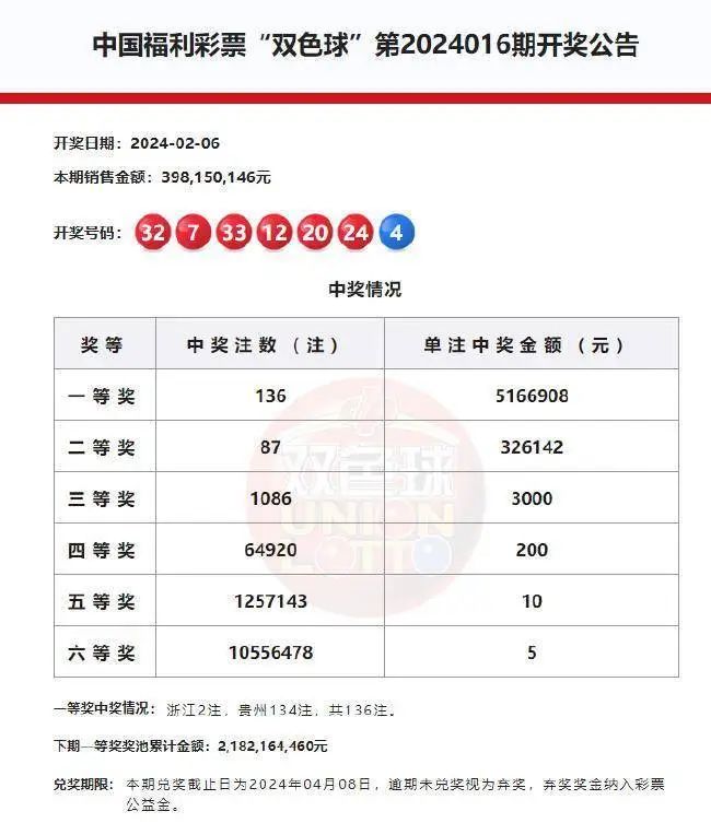 双色球历史开奖号码过滤研究