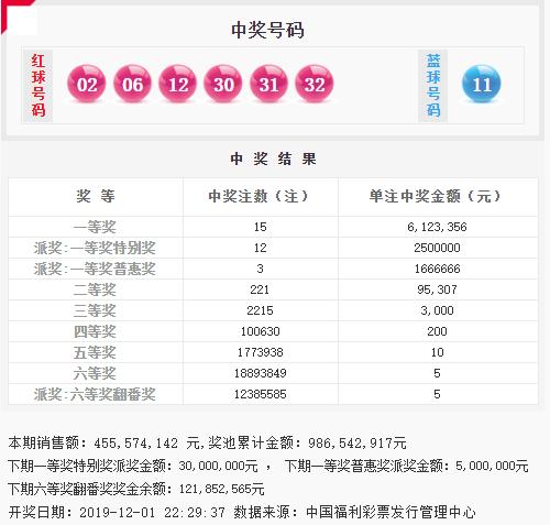双色球历史记录全览，软件下载与探索