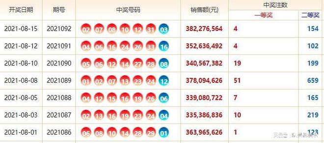 双色球历史记录全解析，探寻双数的奥秘
