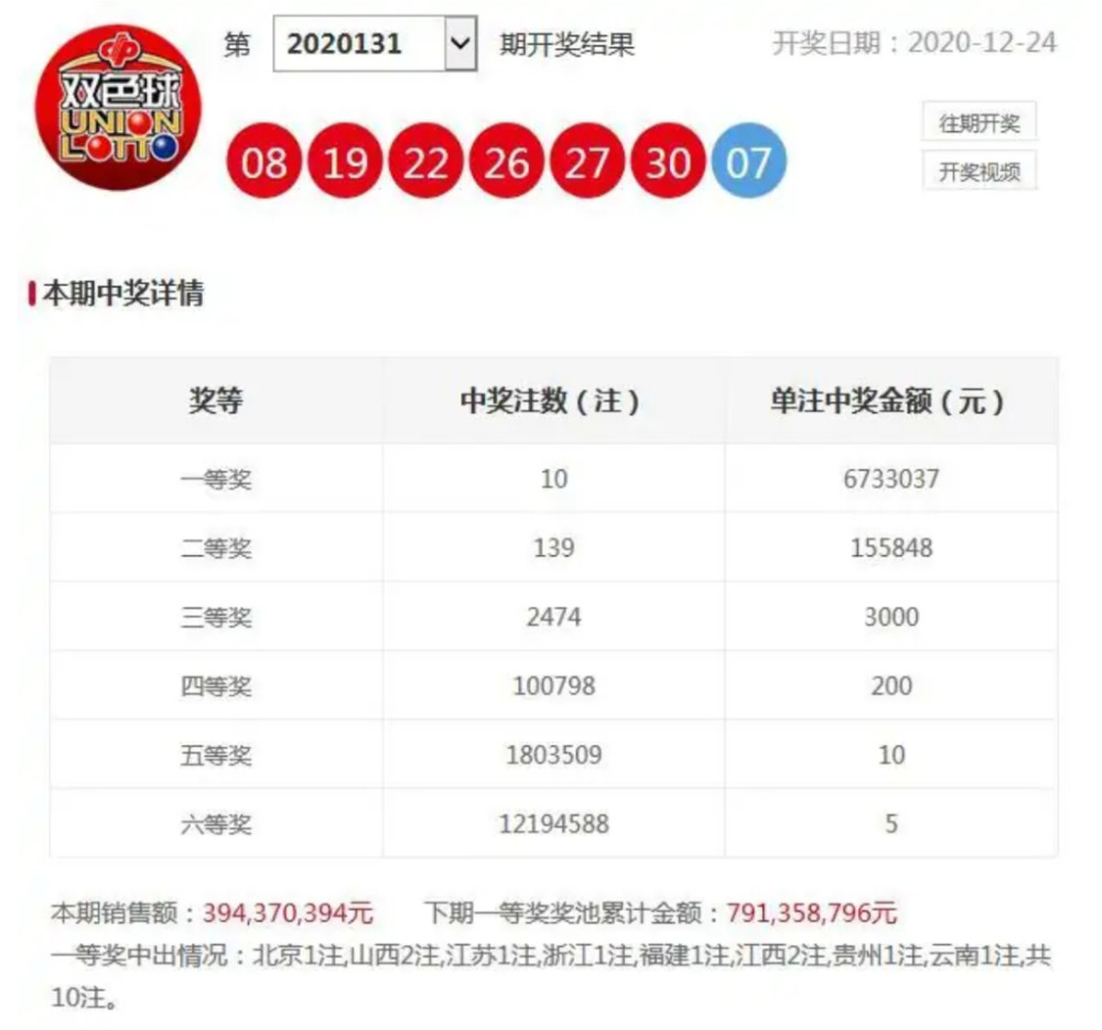 双色球福彩开奖情况的深度解析