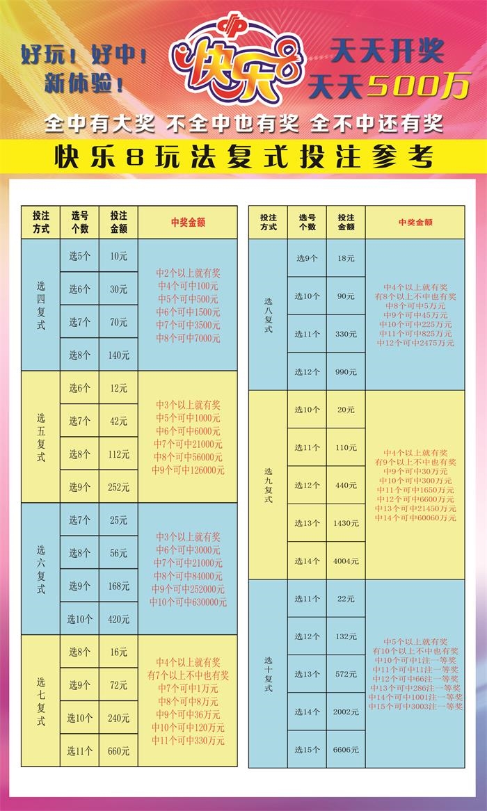 快乐8玩法中奖规则及概率解析