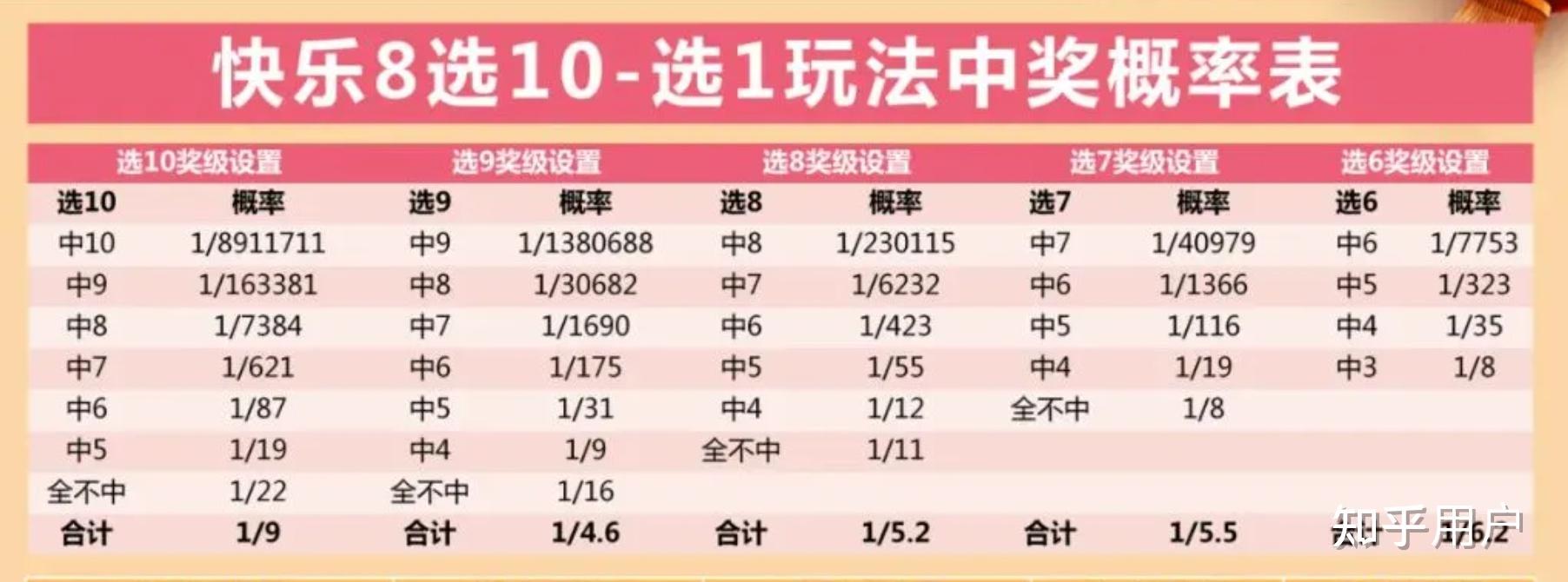 快乐8玩法中奖结果查询最新指南