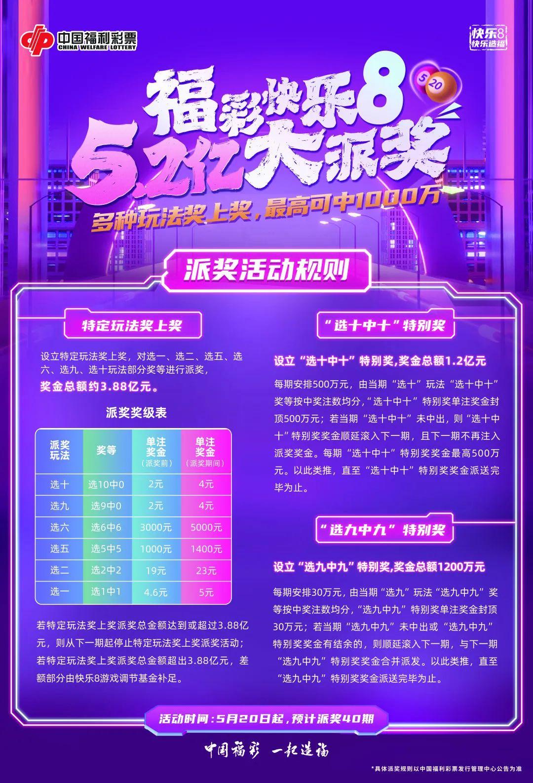 12月8快乐8玩法中奖结果