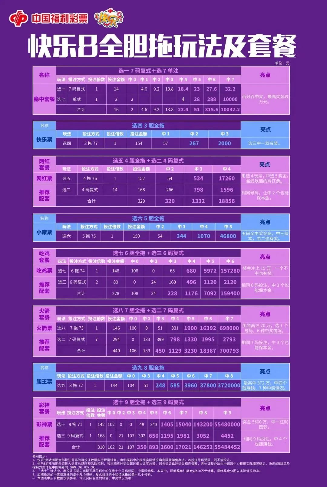 快乐8复式玩法中奖结果，幸运与智慧的结晶