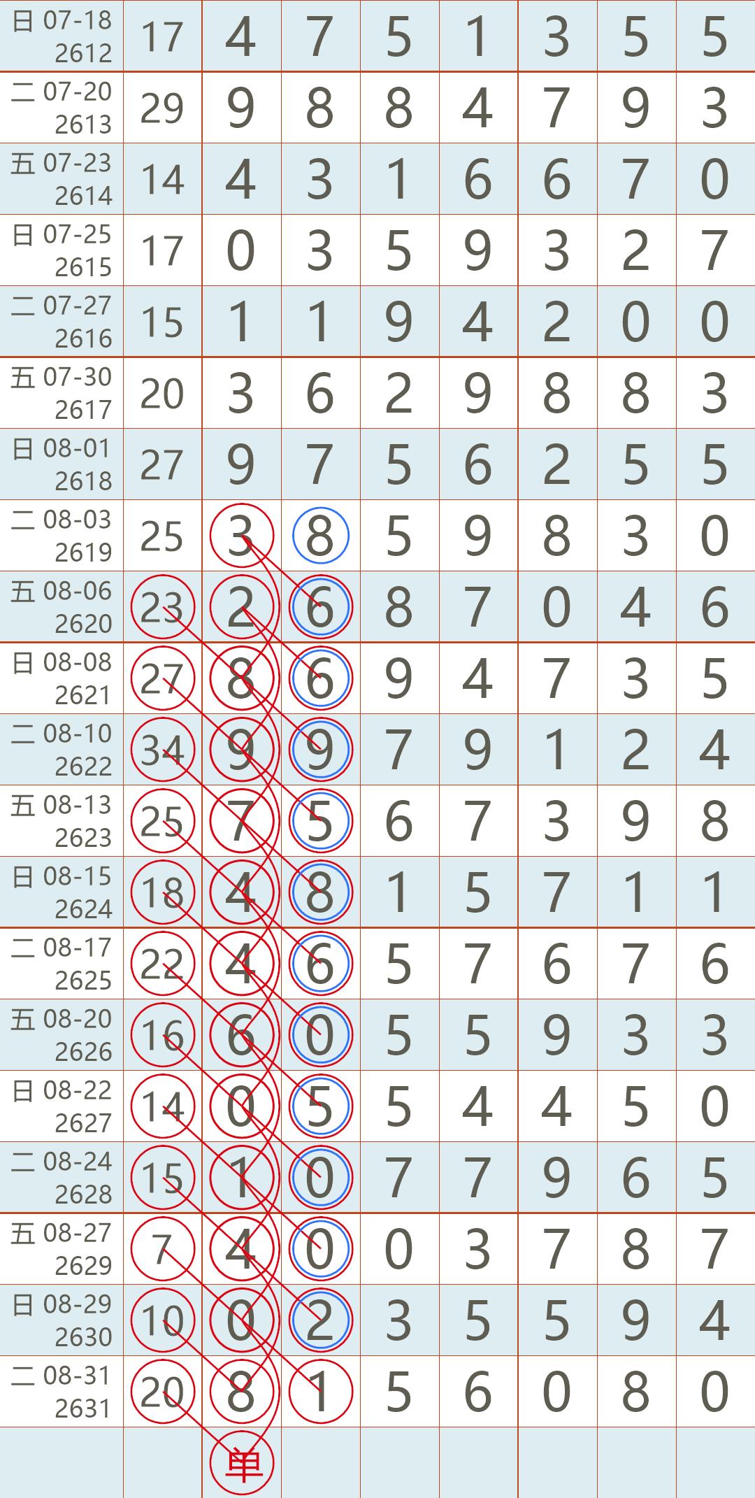 七星彩最近开奖号码是否对应探究