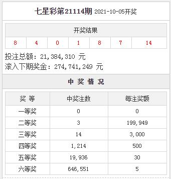 七星彩最近开奖情况查询—掌握最新动态，赢取大奖机会