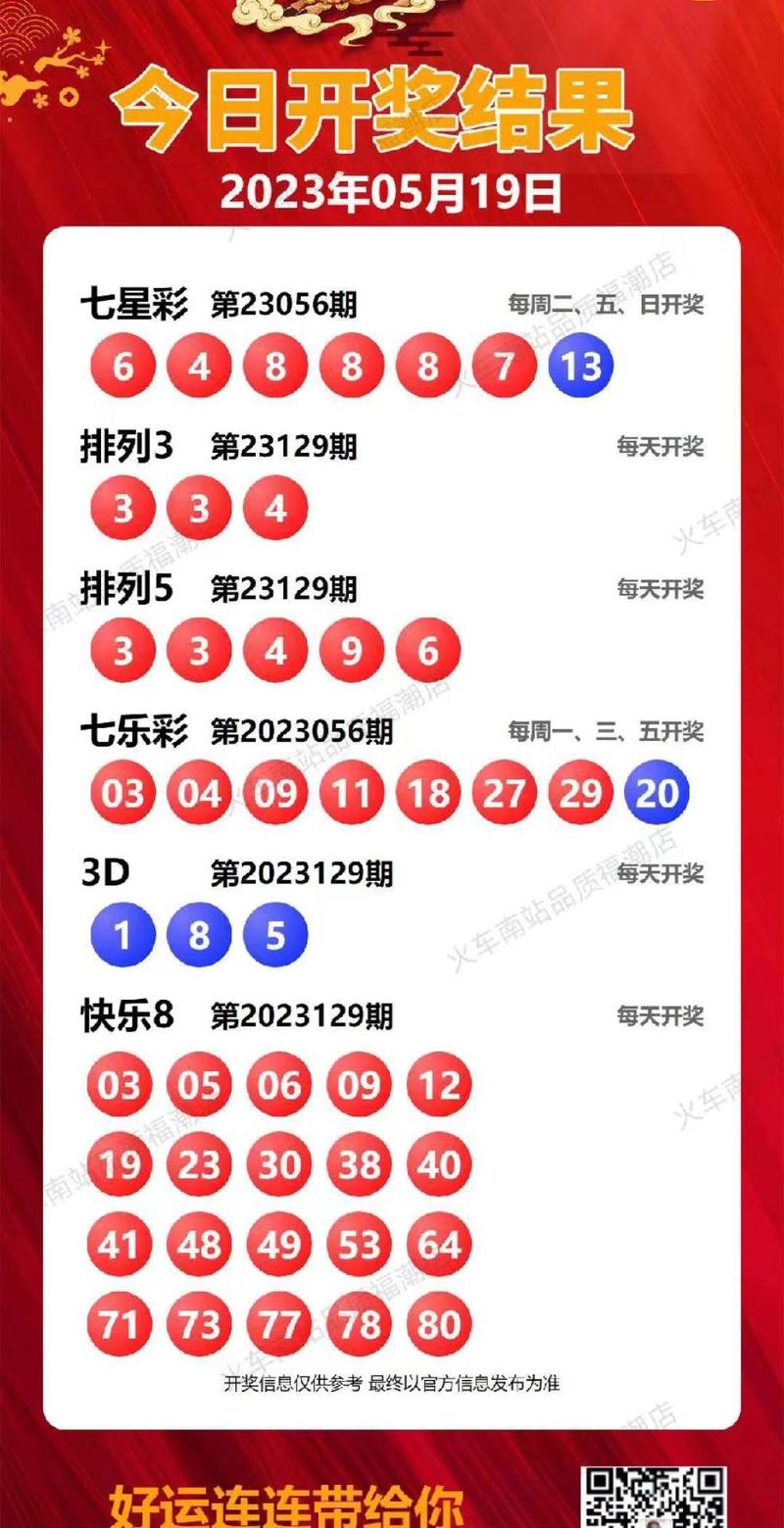 七星彩最近开奖情况扫票概览