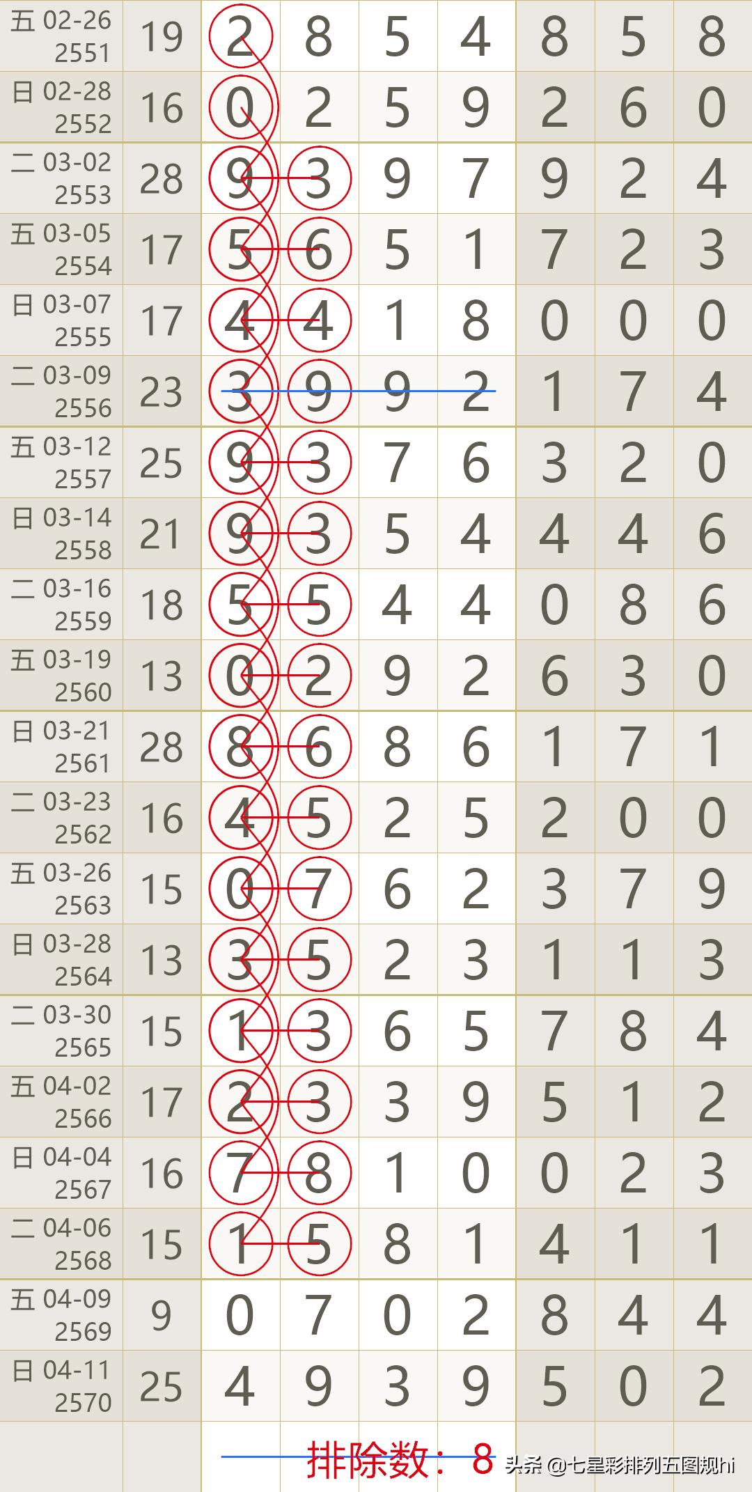 七星彩近期开奖号码查询结果今天最新分析预测