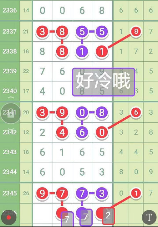 七星彩近期开奖号大解析，探寻幸运之门背后的秘密与乐趣