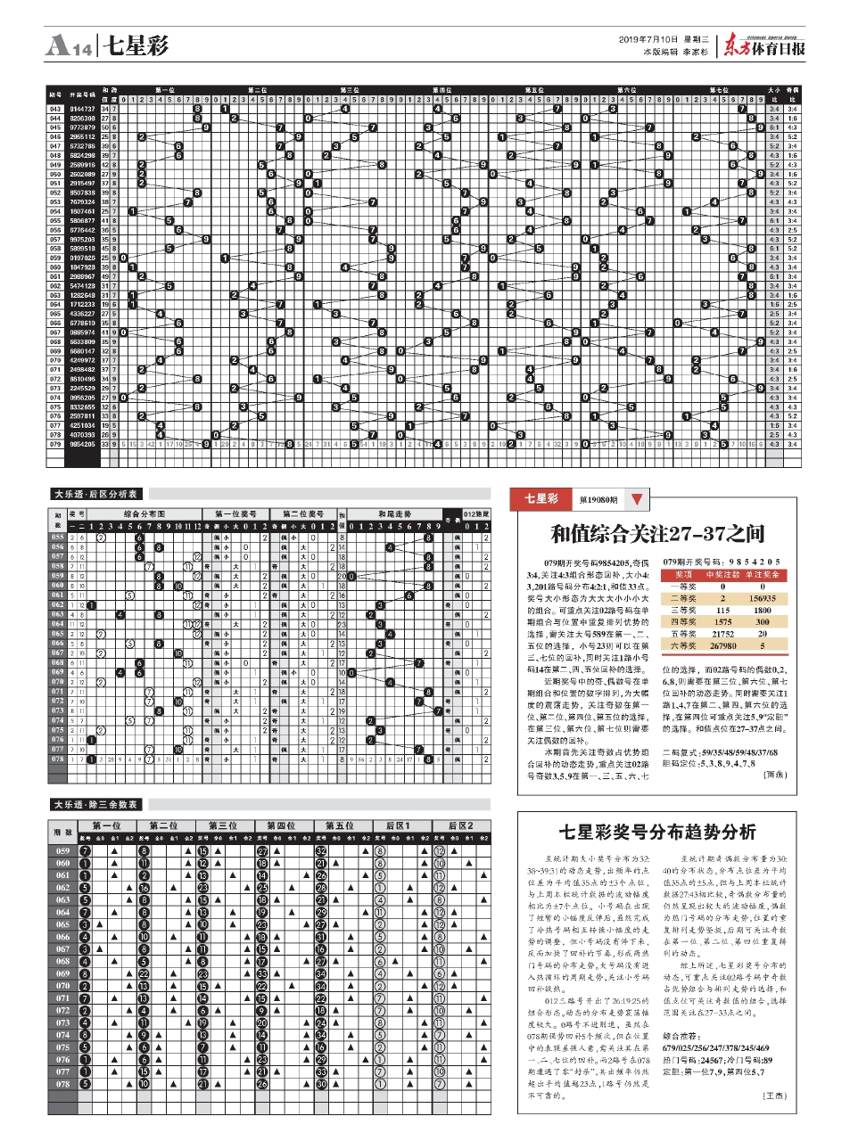 七星彩近期开奖号码分析与展望