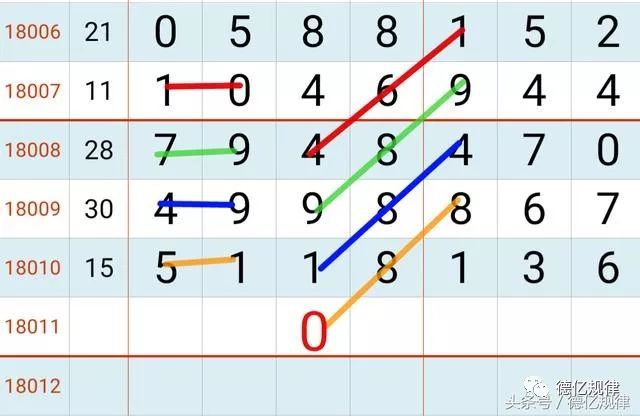 七星彩近期开奖号码963528的中奖情况分析