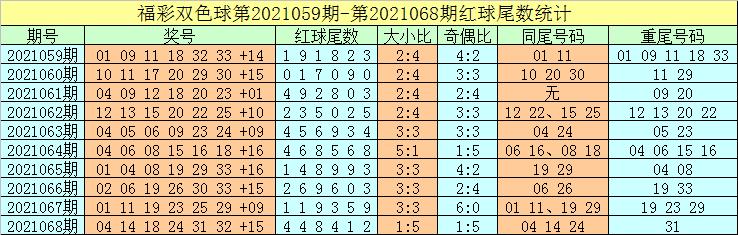 揭秘福利双色球第142期开奖结果—幸运与期待的重逢