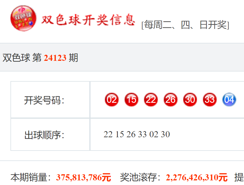 2023135期福利双色球开奖结果