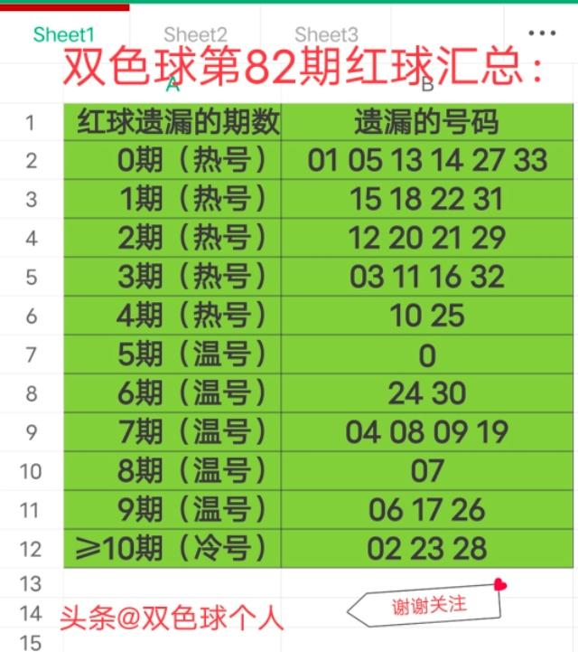 揭秘福利双色球开奖结果，揭晓幸运数字背后的故事—三月十四日的惊喜时刻