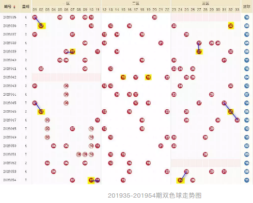 福利双色球开奖结果20期，探索数字背后的故事与期待