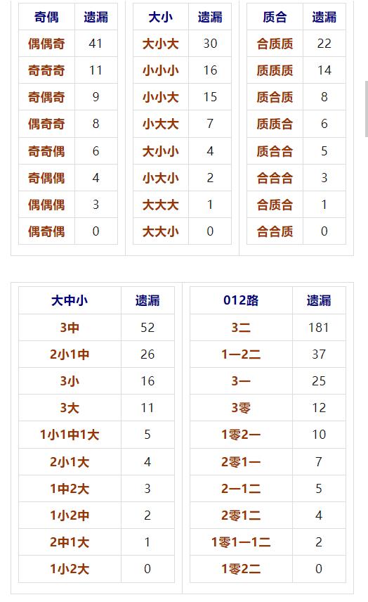 福利彩双色球开奖结果历史及最新分析