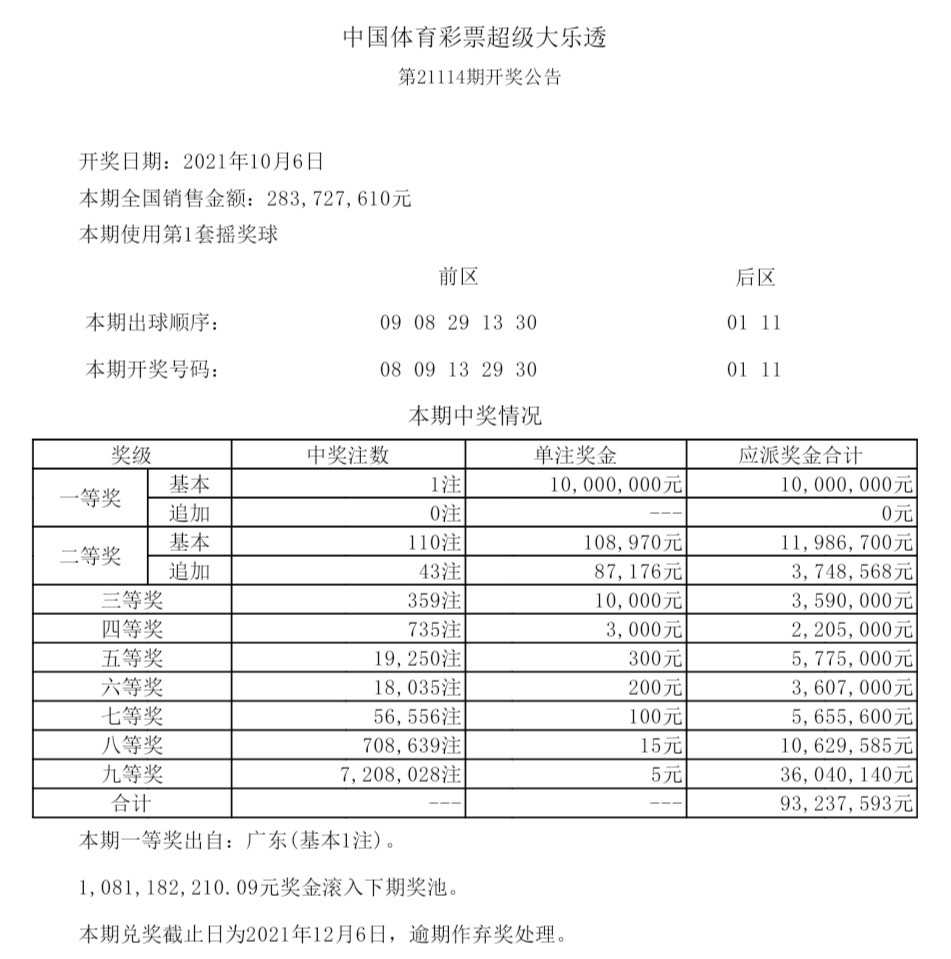 大乐透开奖结果查询与走势图分析