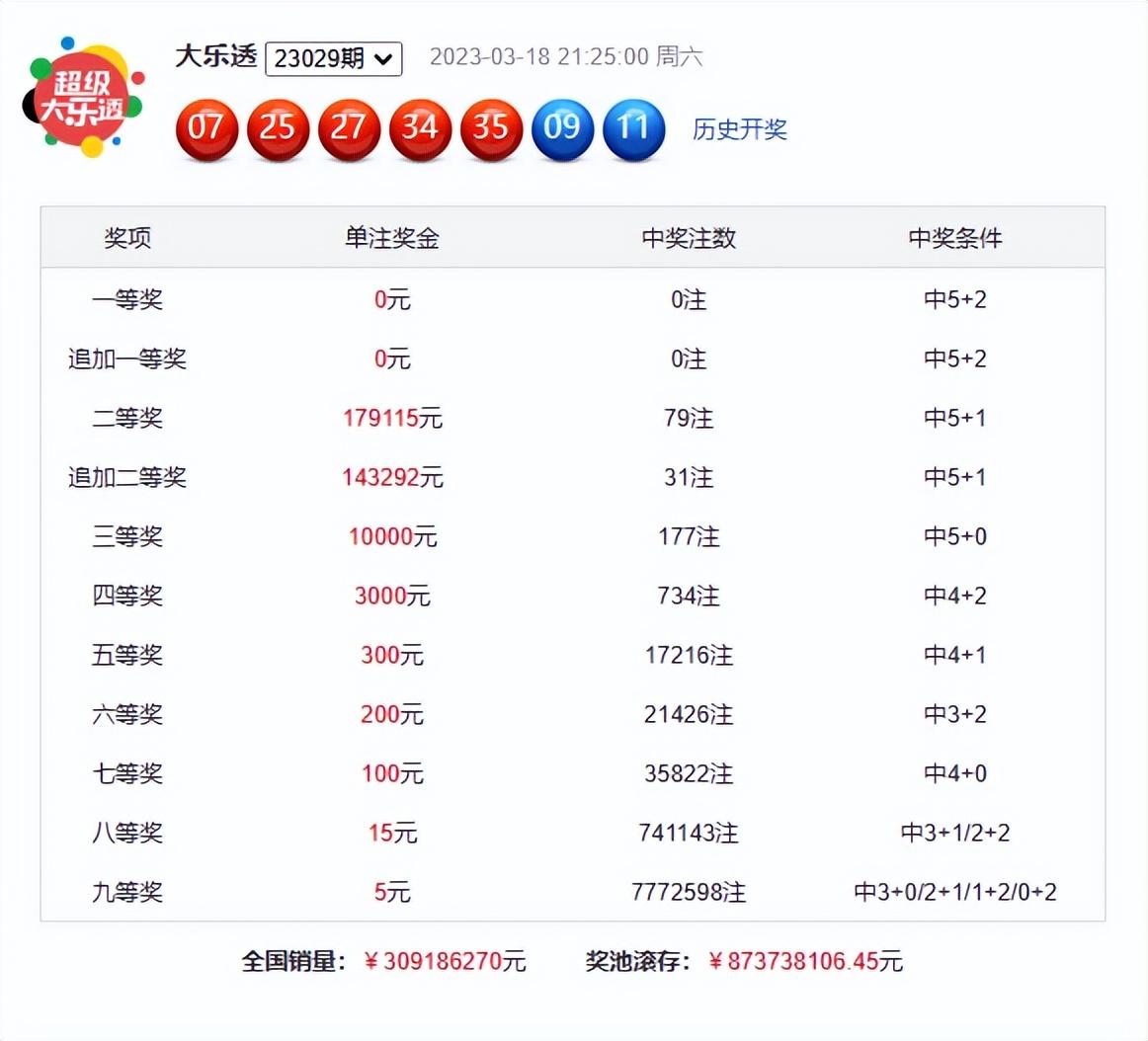 大乐秀开奖结果 新闻