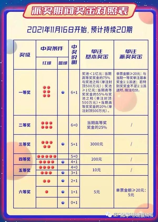 大乐透与双色球的开奖盛宴，结果揭晓的激动时刻