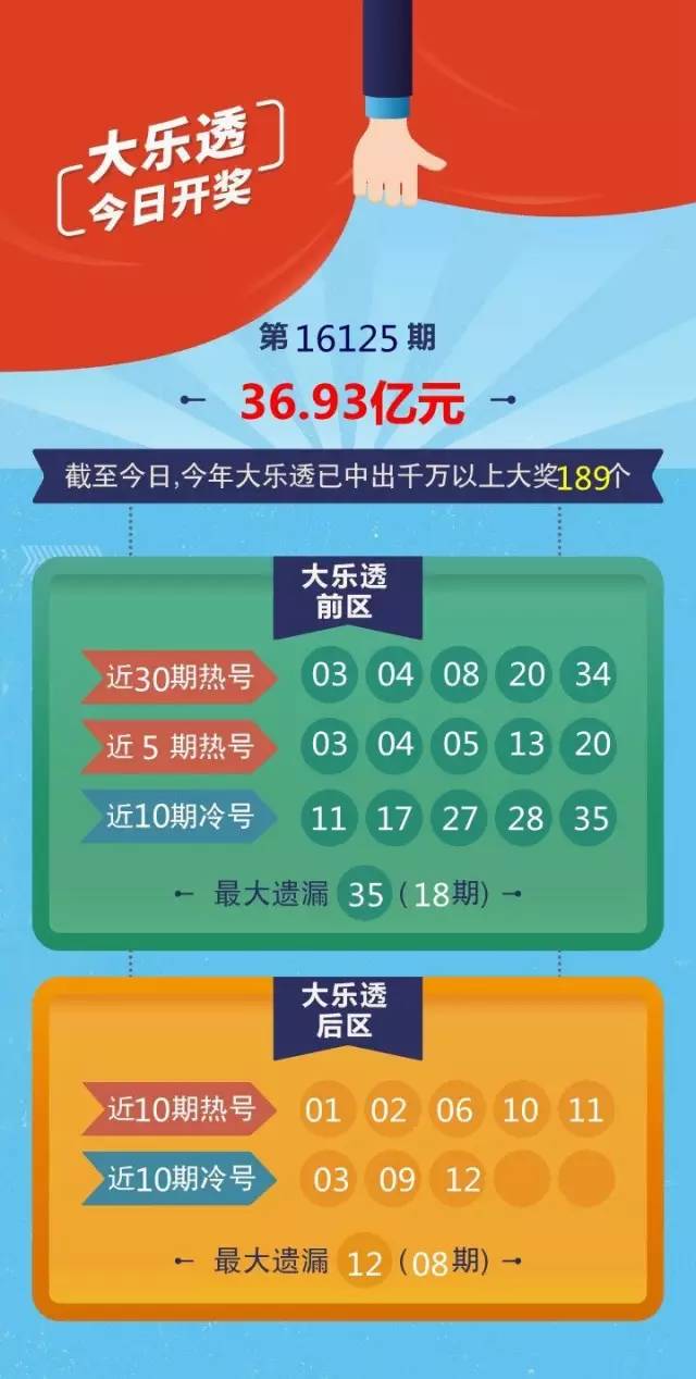 大乐透今天开奖图，历史数据与未来趋势的洞察之眼