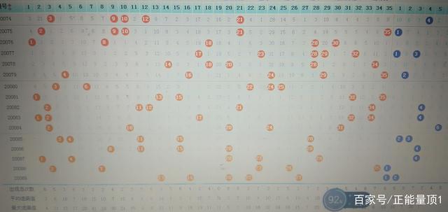大乐透今天开奖结果及走势分析