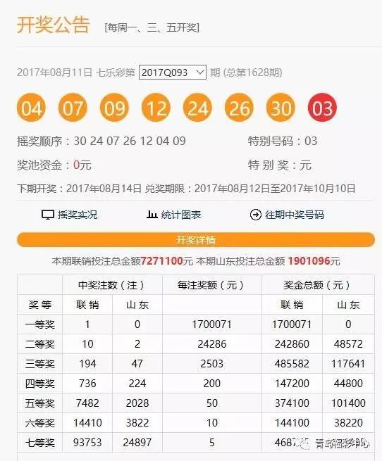 福利彩票开奖公告149