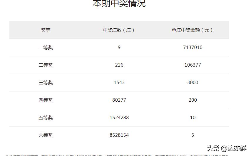 广西福彩3D开奖查询，便捷方式及全面解析
