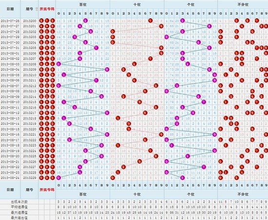 天宇神技定三码，福彩3D揭秘彩票魅力