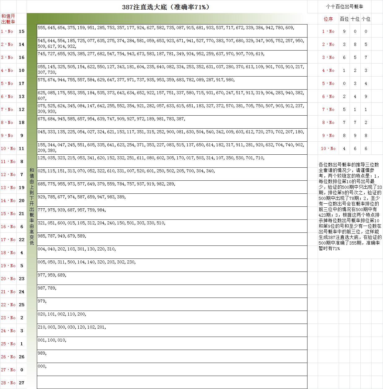 福彩3D直选万能五码，探索与策略