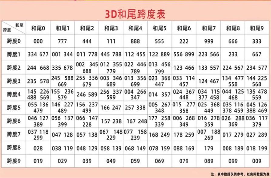 福彩3D定位预测，探索彩票预测的奥秘