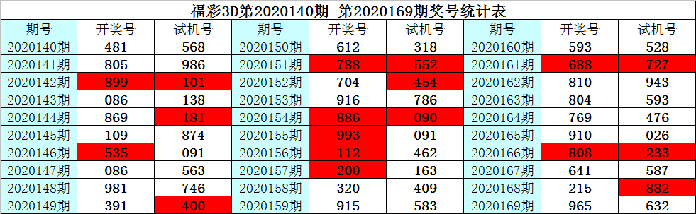 福彩3D中奖金额揭秘，梦想与现实的交汇