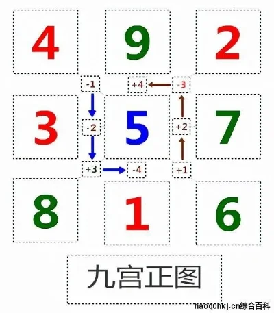 福彩3D九宫图图片，揭示彩票背后的奥秘与魅力